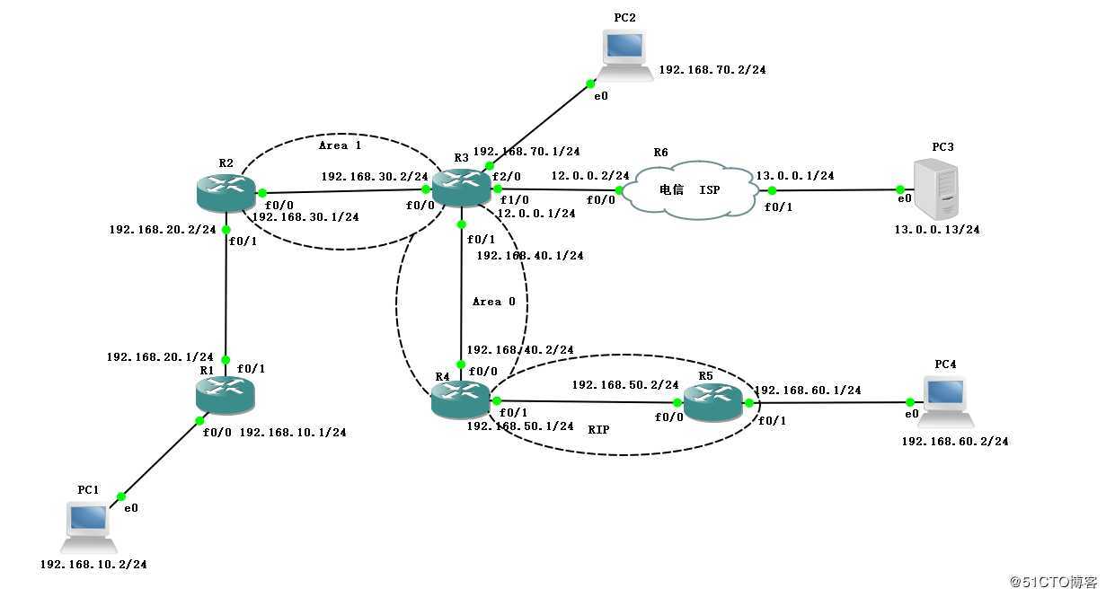 GNS3路由配置综合实验（OSPF协议、RIP协议、静态路由、默认路由）