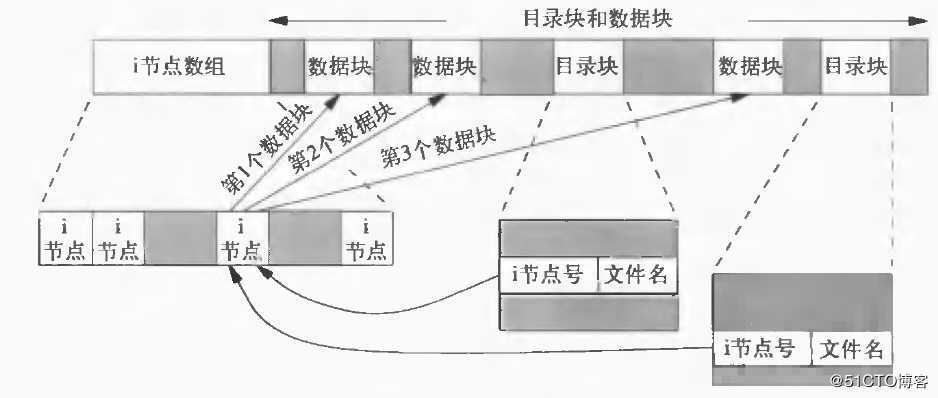 Linux基础篇（一）