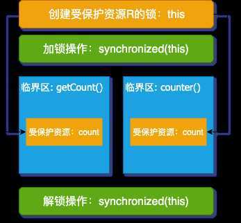 技术图片