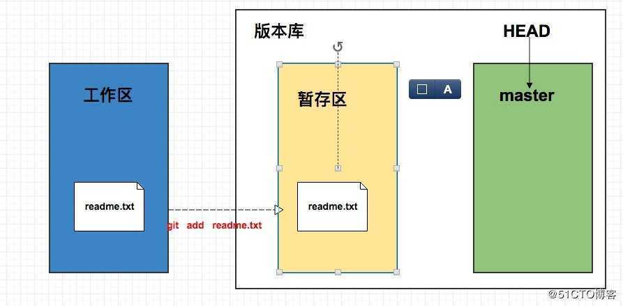 gitlab干货