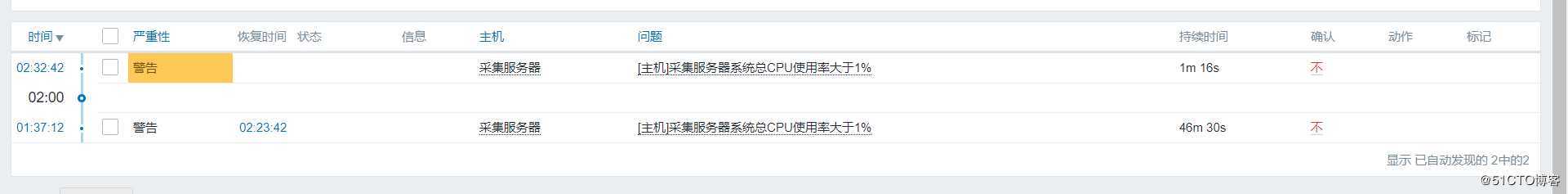 [技术干货] 设定zabbix 触发器的生效时间