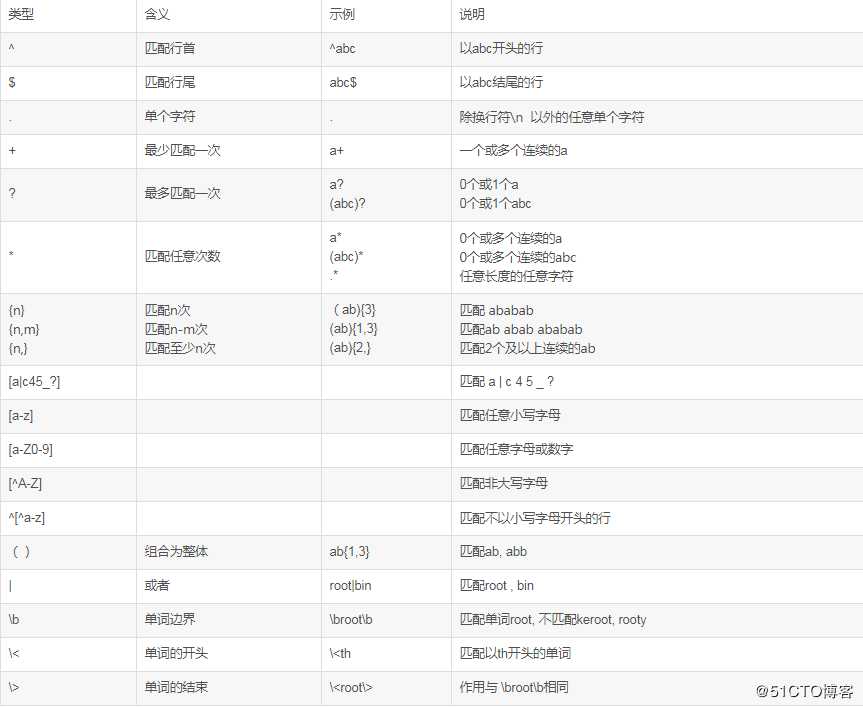 SHELL 超详细基础知识,适合新手小白(一)