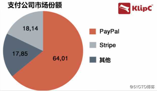 Stripe一家神奇的支付公司