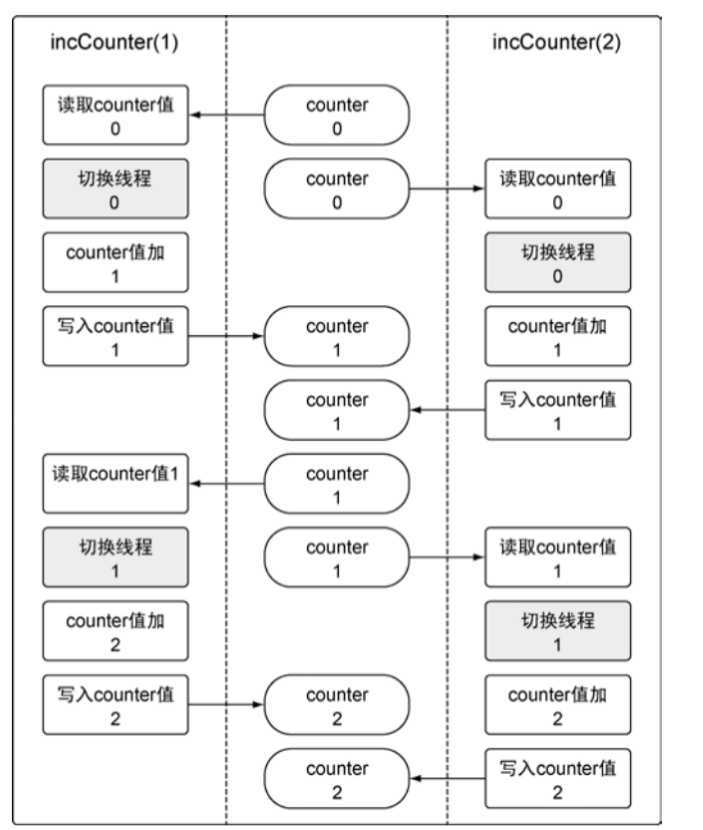 技术图片