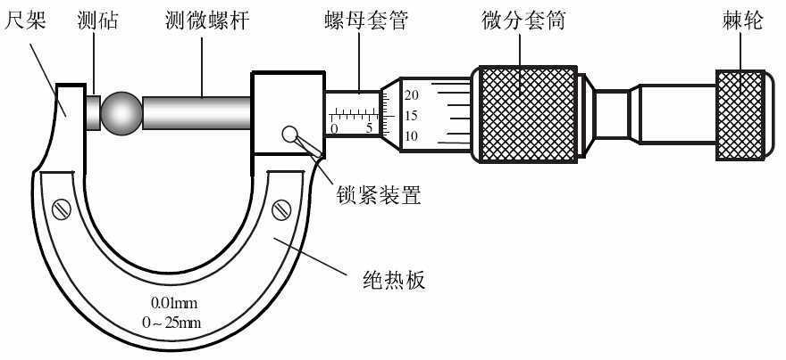 技术图片