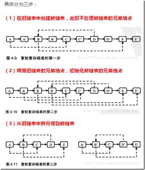 复杂链表的复制