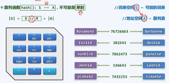 技术图片