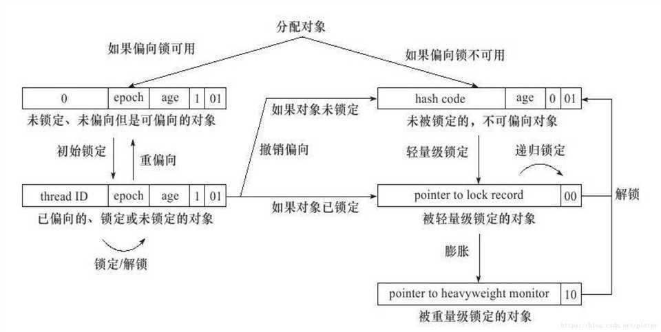 技术图片