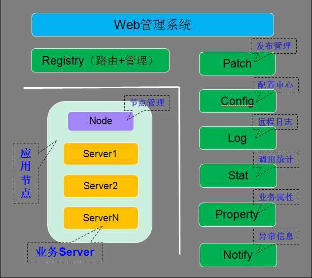 技术图片