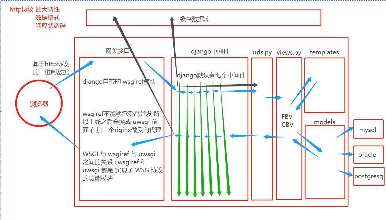 技术图片