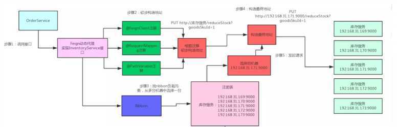 技术图片