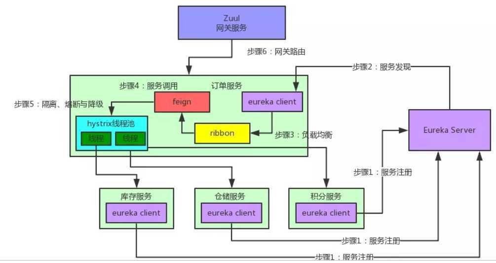 技术图片