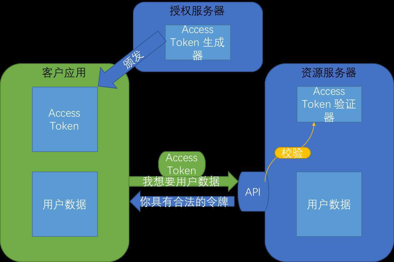 技术图片