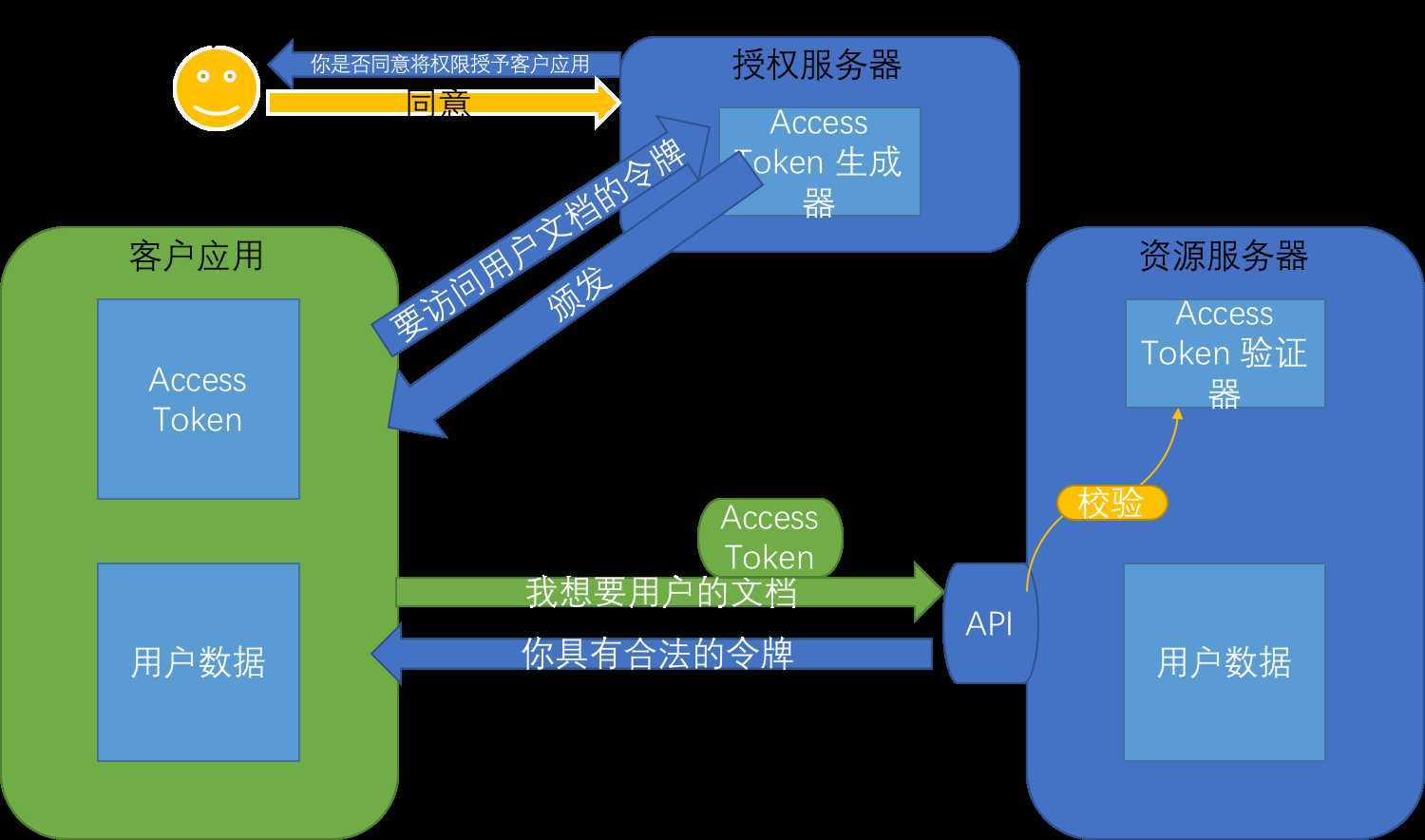 技术图片