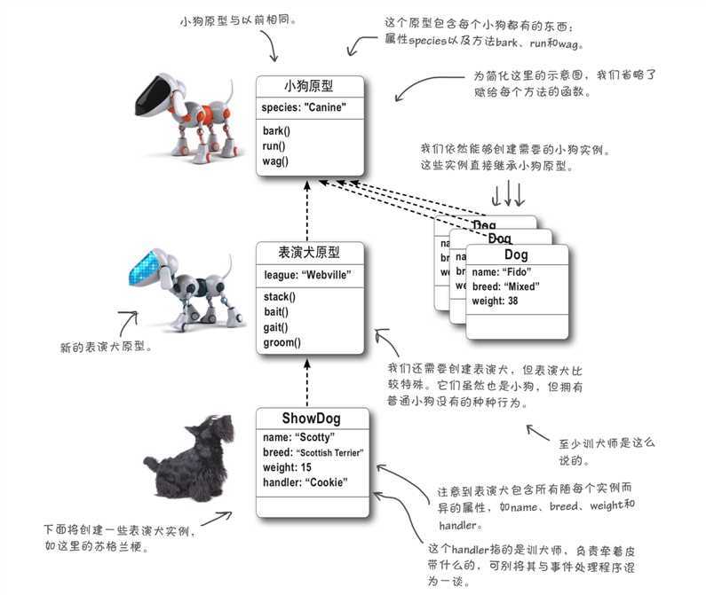 技术图片