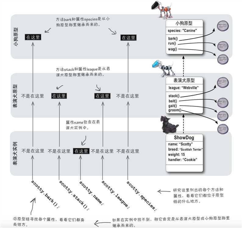 技术图片