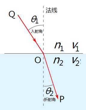 技术图片