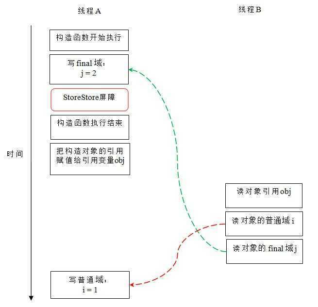 技术图片