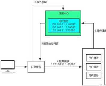 技术图片