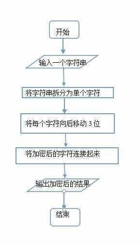 技术图片