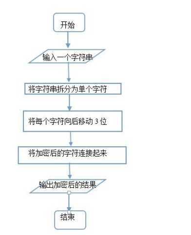 技术图片