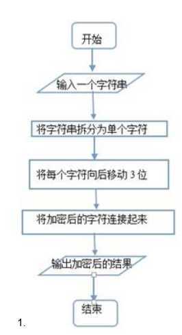 技术图片