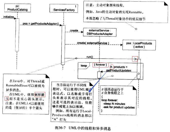 技术图片