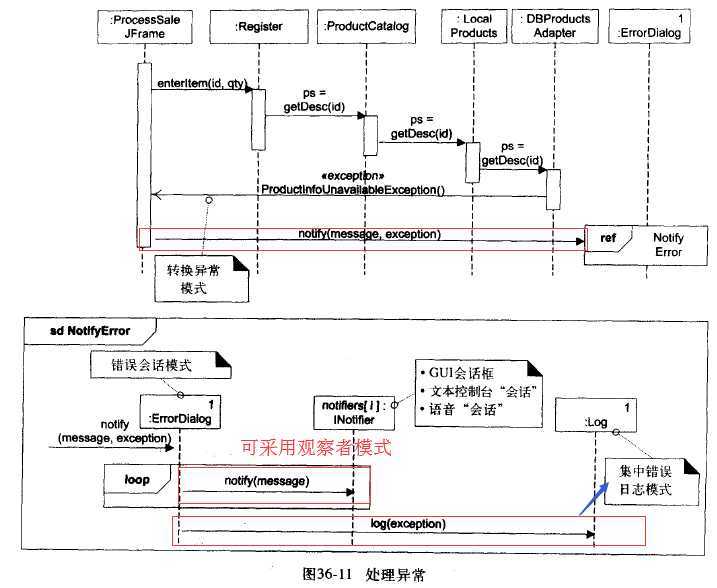 技术图片