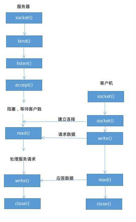 技术图片