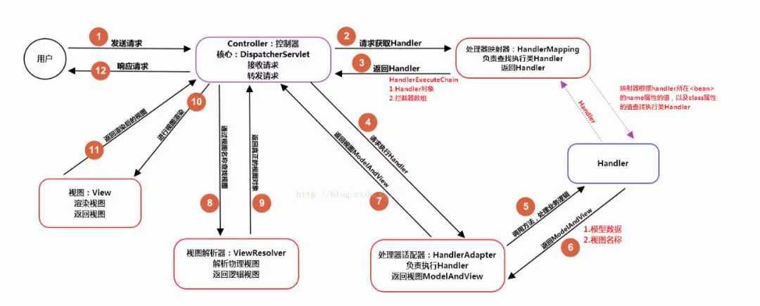 技术图片