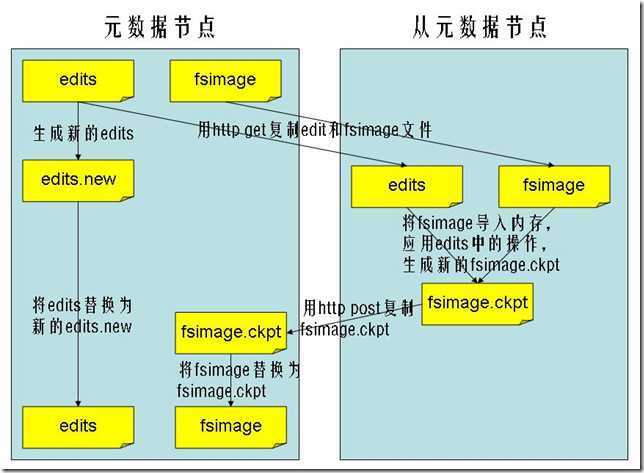 技术图片