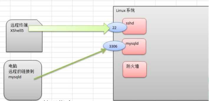 技术图片