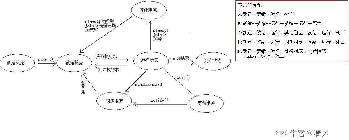 技术图片