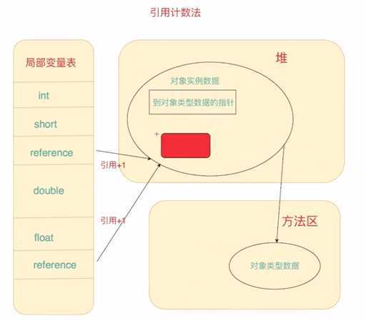 技术图片