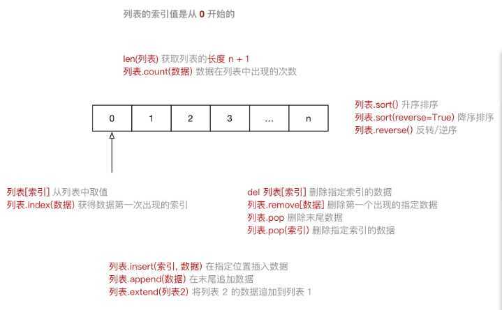 技术图片