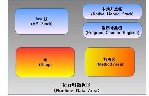 技术图片