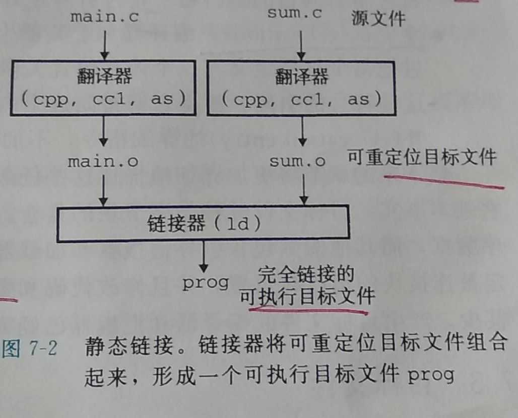 技术图片