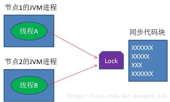 技术图片