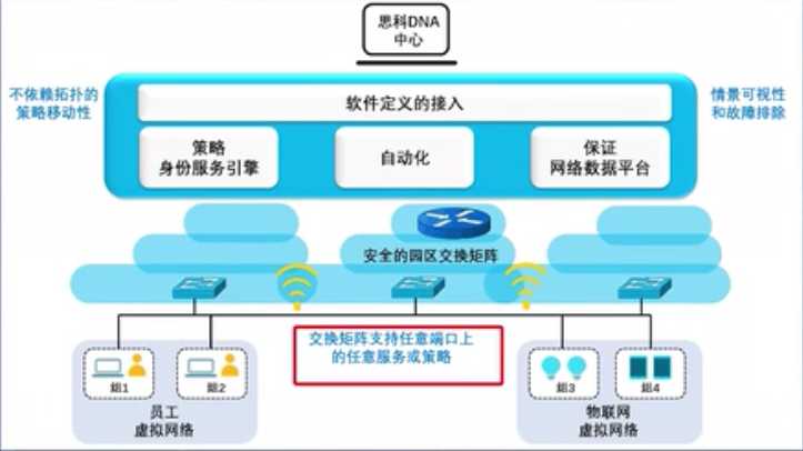 技术图片