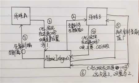 技术图片