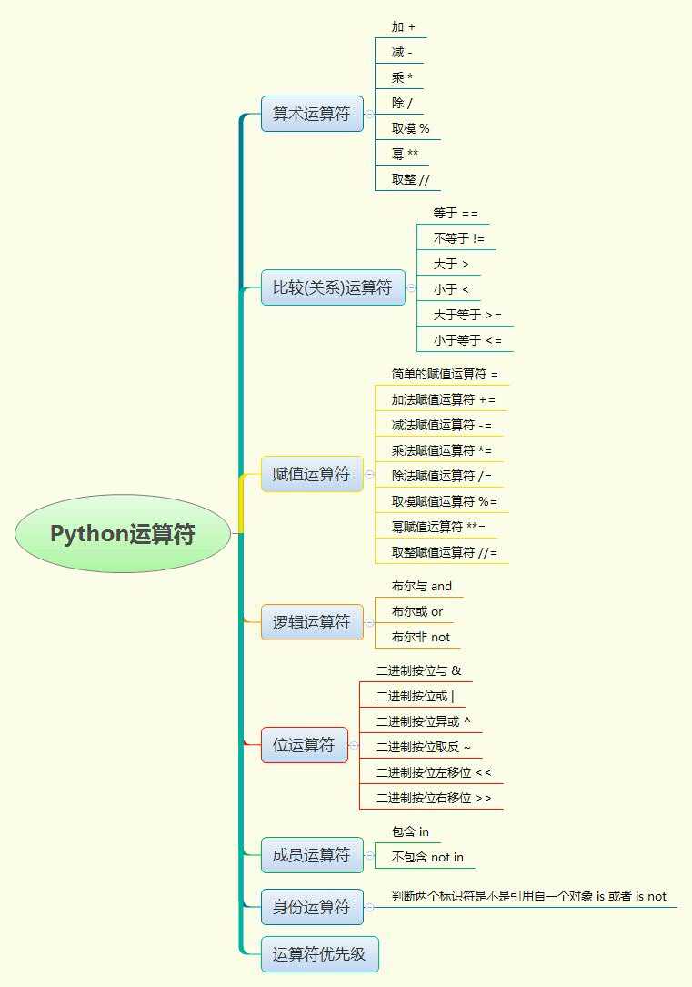 技术图片