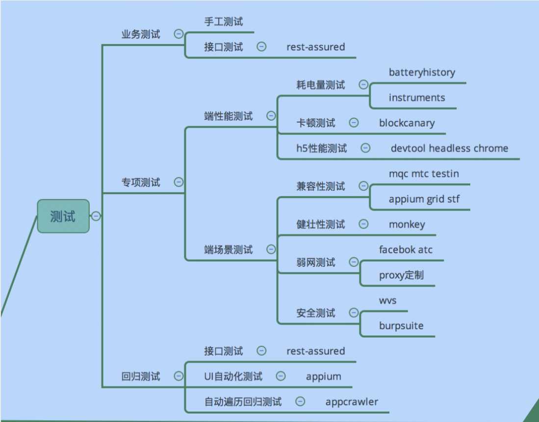 技术图片