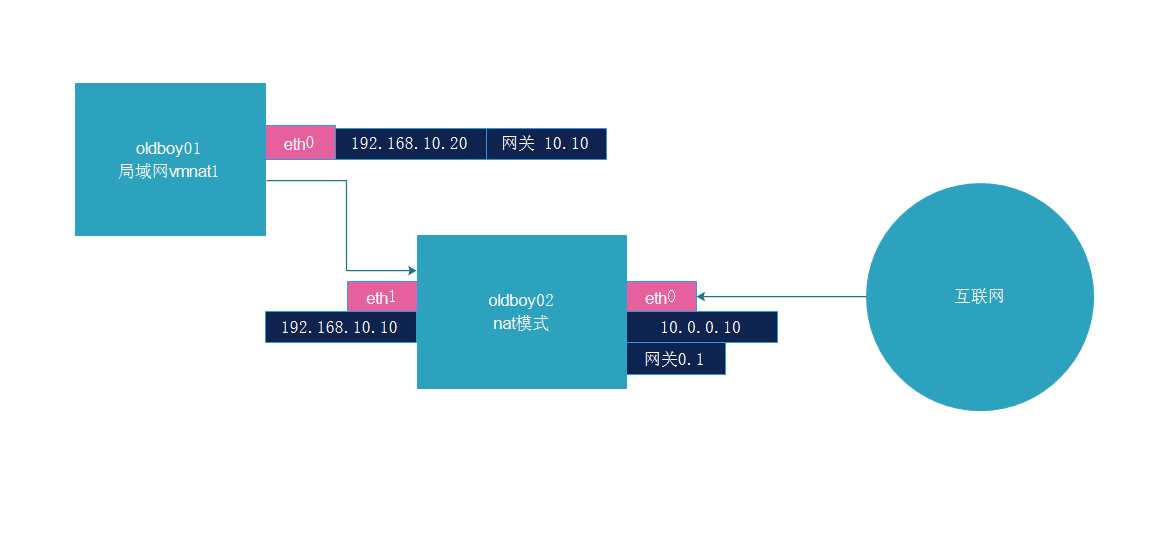 技术图片