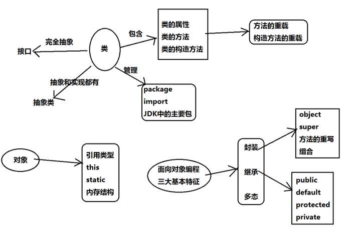 技术图片