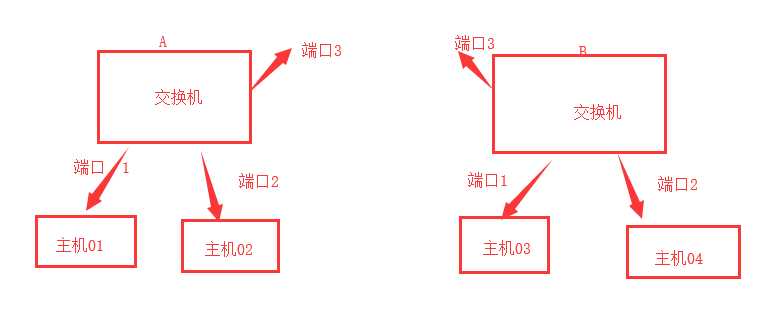 技术图片