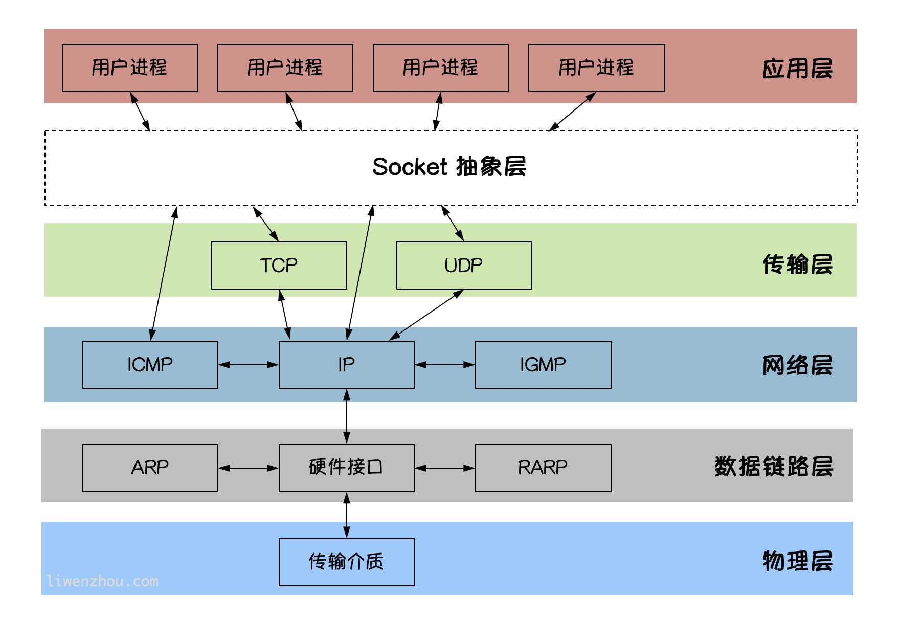 技术图片