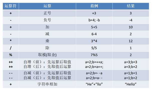 技术图片