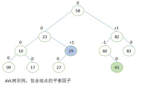 技术图片