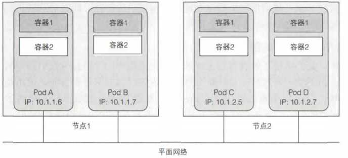 技术图片