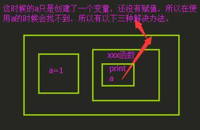 技术图片